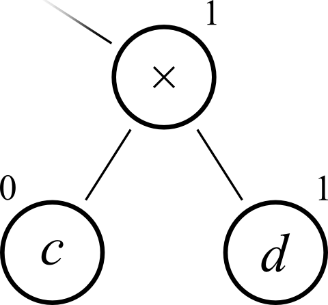 Изображение:Arith tree mark right greater.png